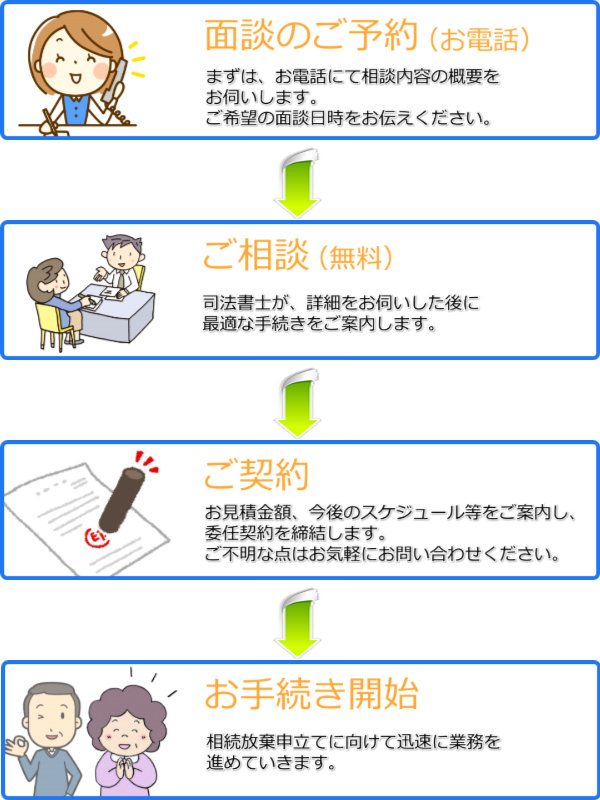 電話で債務整理手続きを相談する